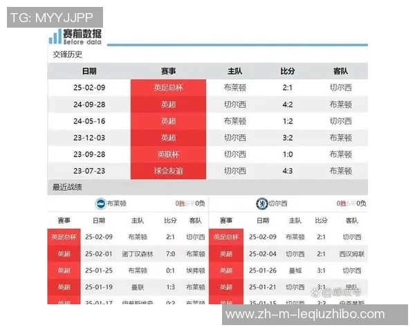 布莱顿主场迎战狼队期待精彩对决两队争夺英超积分榜重要位置 布莱顿主场迎战狼队期待精彩对决两队争夺英超积分榜重要位置